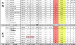 第5人格最新爆料年限,探寻神秘年限背后的秘密与传奇